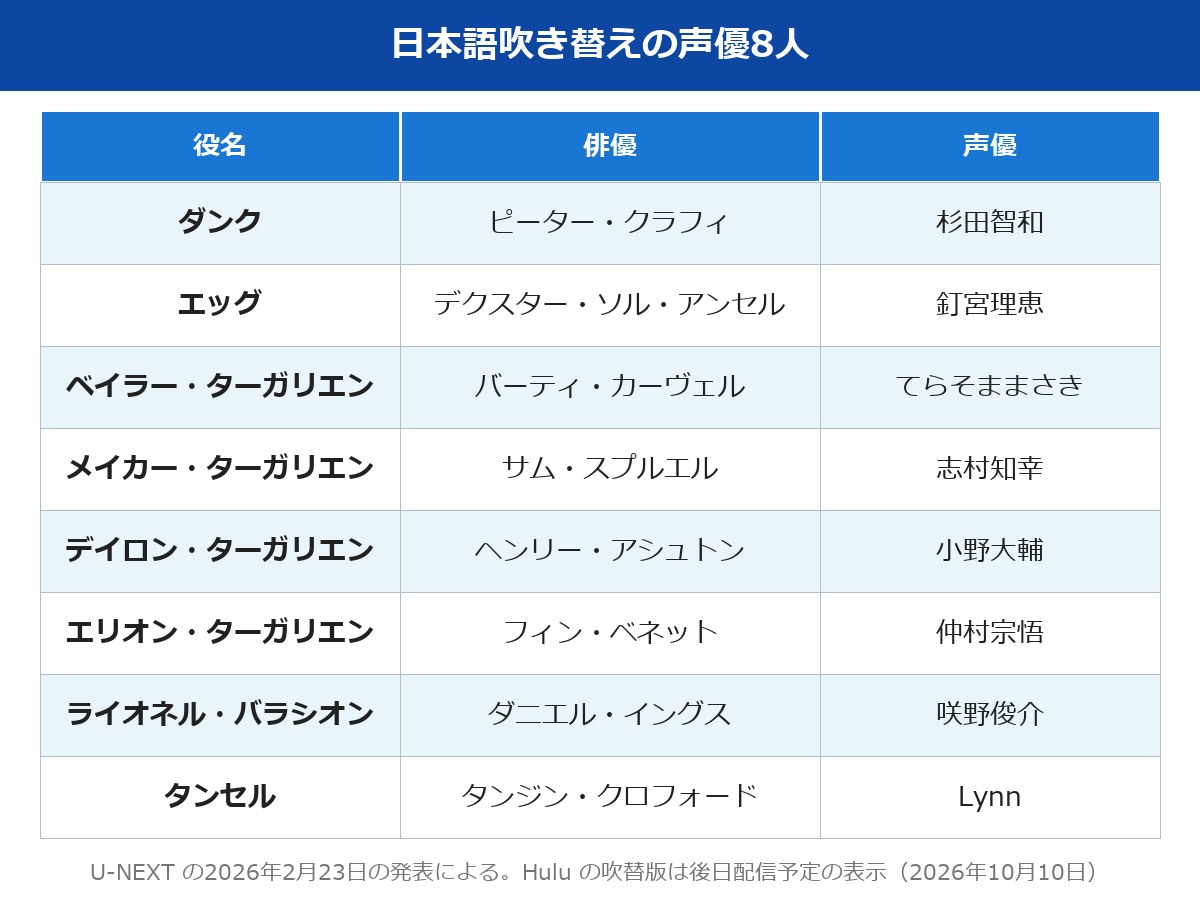 ナイトオブザセブンキングダムズ 日本語吹き替えの声優8人の表
