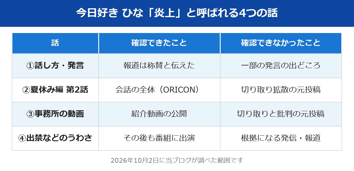 今日好き ひな 炎上と呼ばれる4つの話の検証表