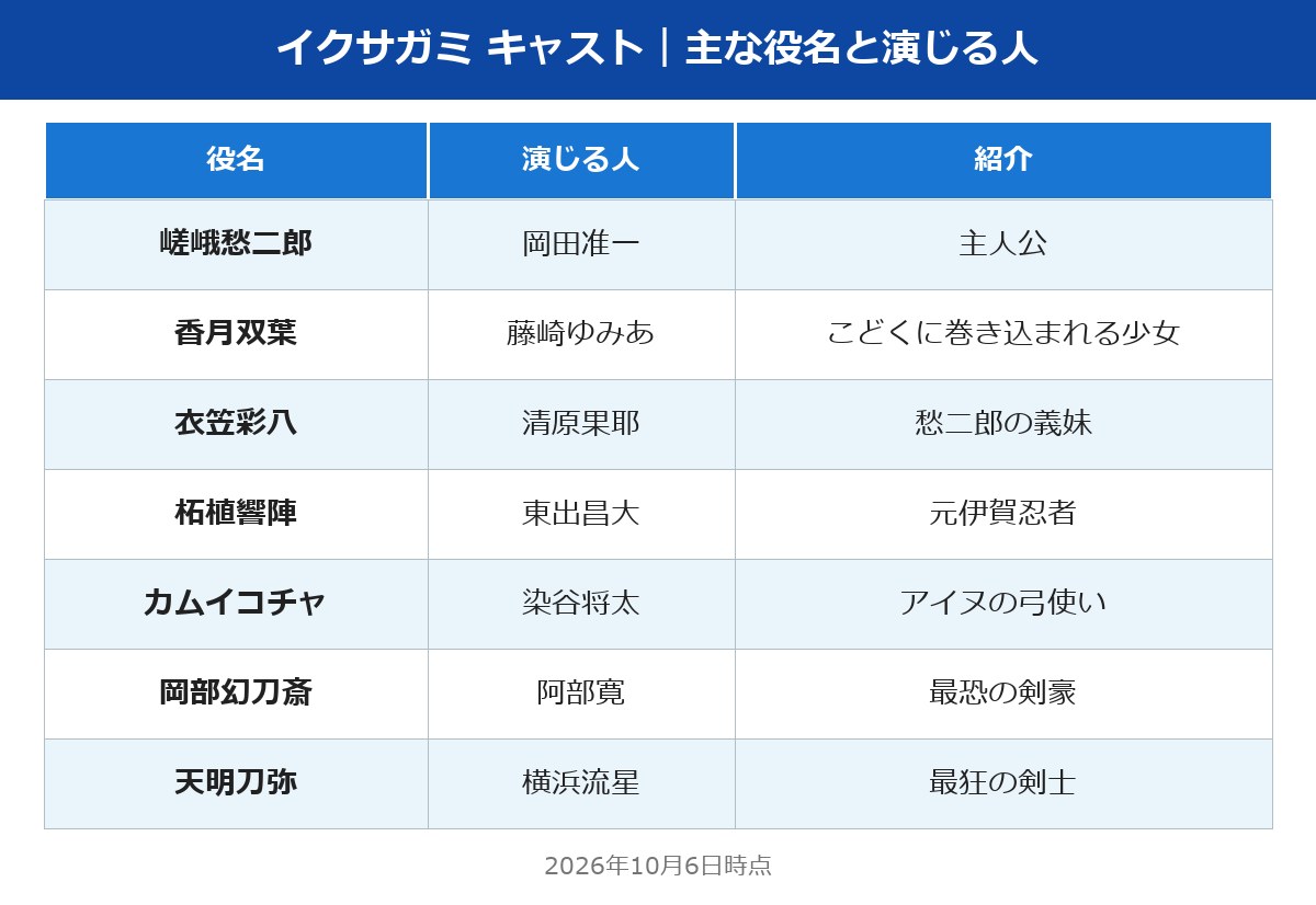 イクサガミ キャスト 主な役名と演じる人の表