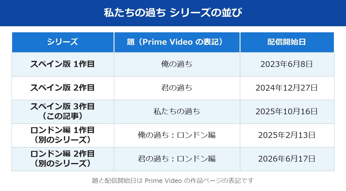 私たちの過ち シリーズ3作とロンドン編の題と配信開始日