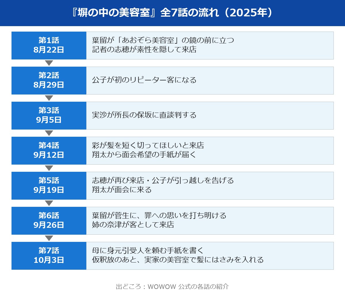 塀の中の美容室 ネタバレ 全7話の流れ