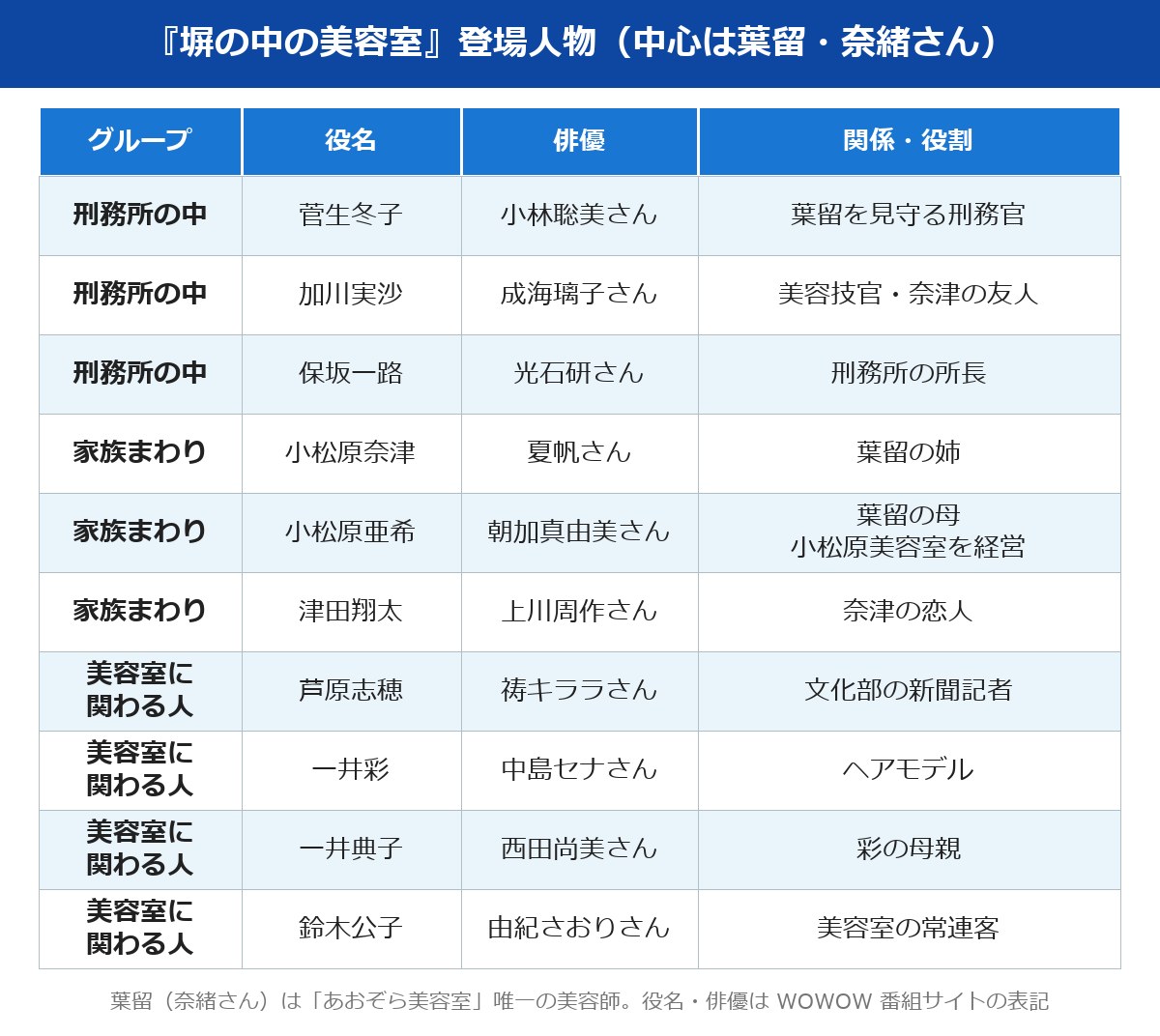 塀の中の美容室 登場人物とキャストの一覧