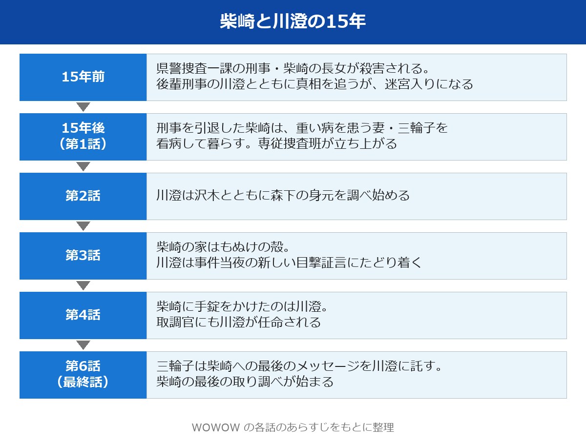 両刃の斧 柴崎と川澄の15年の流れ