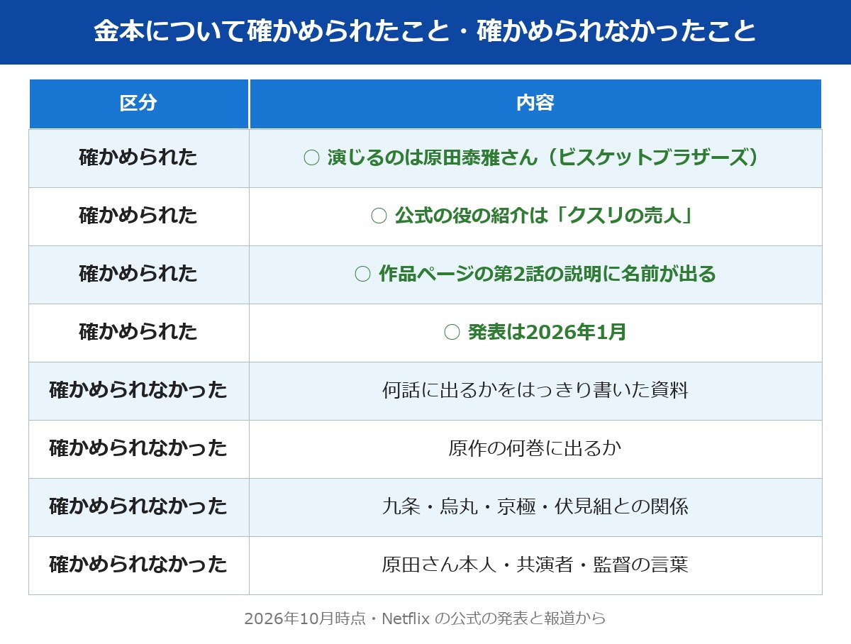 九条の大罪 金本の確かめられたこと・確かめられなかったこと