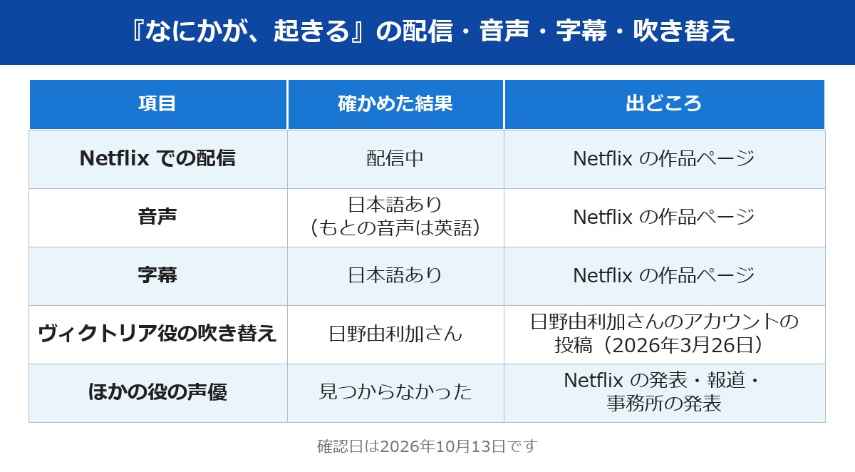 何かが起きる Netflix の配信・音声・字幕・吹き替え