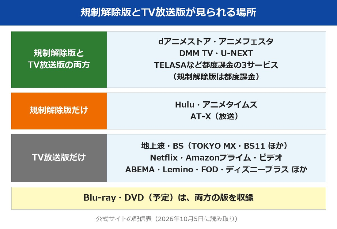 生徒会にも穴はある!の規制解除版とTV放送版が見られる場所の整理