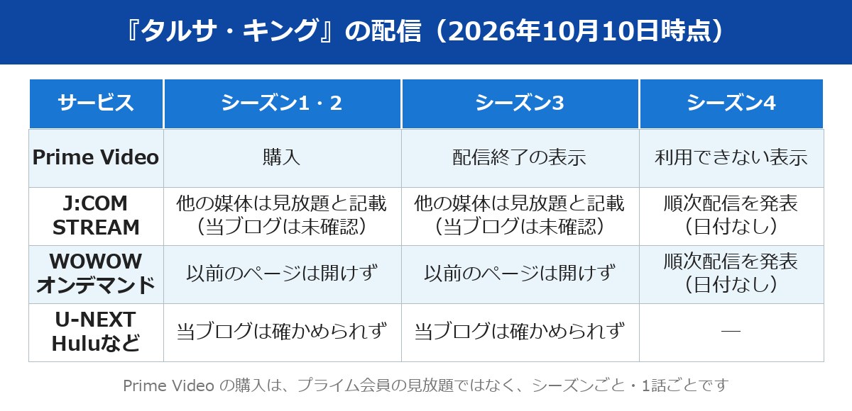 タルサキングの配信をシーズン別・サービス別に整理した早見表