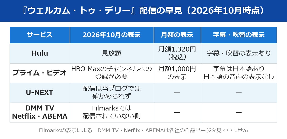 ウェルカム・トゥ・デリー 配信の早見 Hulu・プライム・ビデオ・U-NEXTの表示（2026年10月時点）