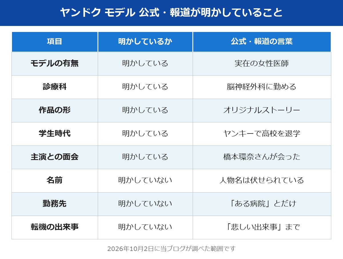 ヤンドク モデルについて公式・報道が明かしていること