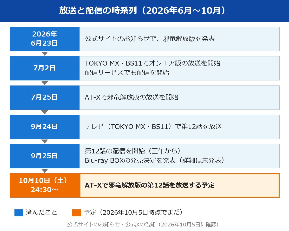 ヤニねこ 放送と配信の時系列（2026年6月から10月）